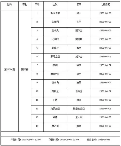 世界杯前最后热身！6月5日-11日足彩赛程解析：停售2期暗藏玄机