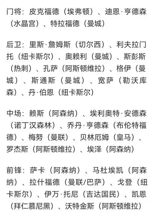 英格兰世界杯名单悬念揭晓：索帅押宝新星，凯恩领衔冲击巅峰