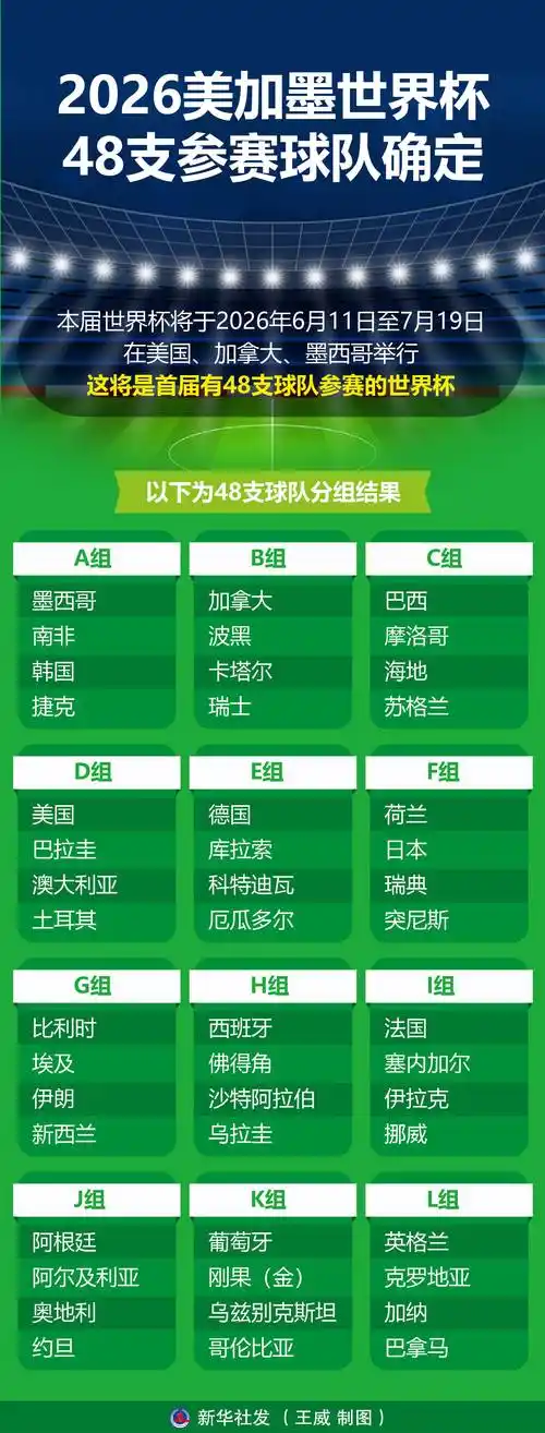 世界杯硝烟未起转会先热！美加墨豪门抢人战名单初露端倪