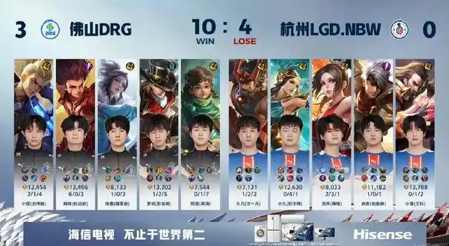 王者荣耀季后赛数据风向标：LGD找回节奏，Hero中后期韧性成最大变数